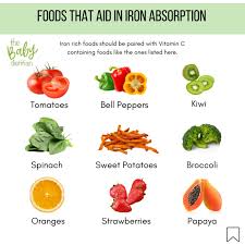 Food that aids iron absopbtion