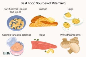 Vitamin D Containing Foods